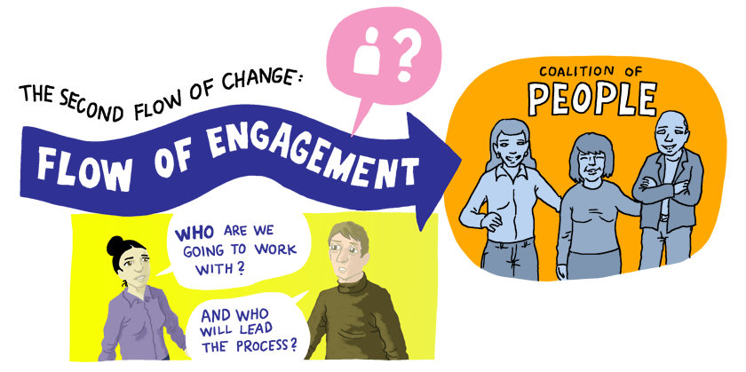 engagement flow - change management