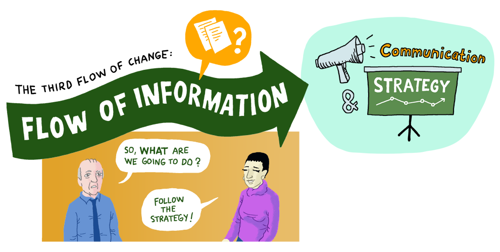 information flow - change management