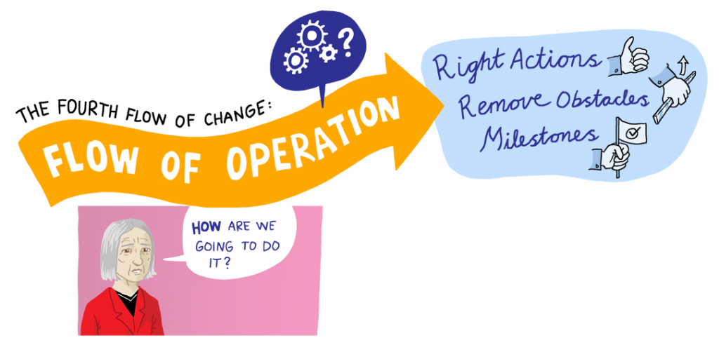 operation flow - change management