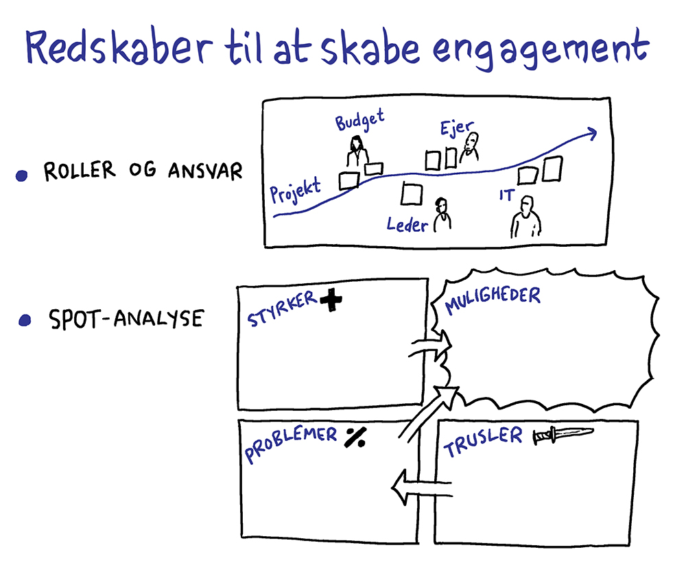 Redskab i live-tegning, engagement