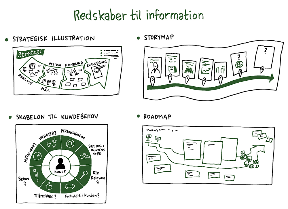 Redskab i live-tegning, information